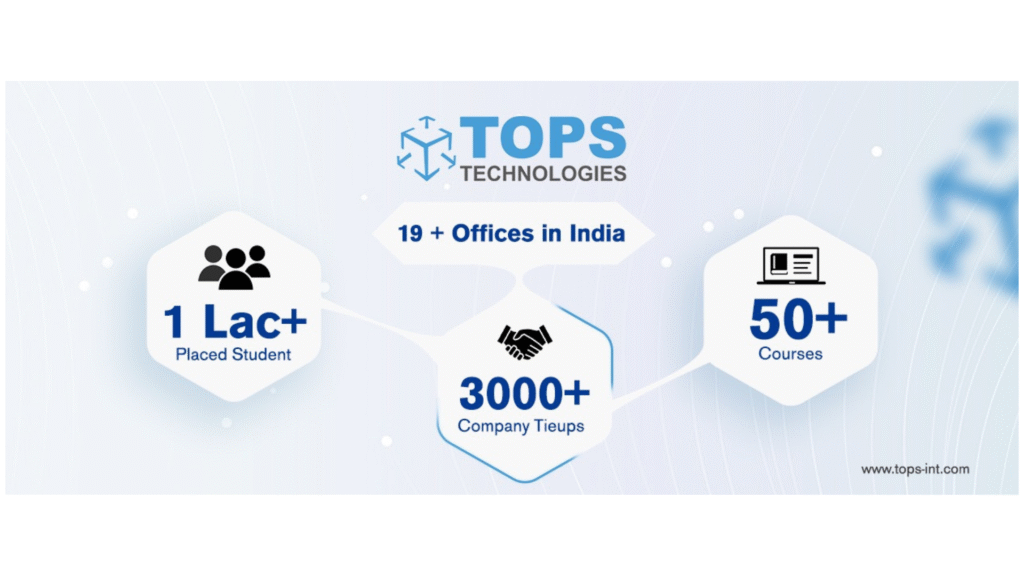 TOPS Technologies banner highlighting 19+ offices in India, over 1 lakh placed students, 3000+ company tie-ups, and 50+ courses.